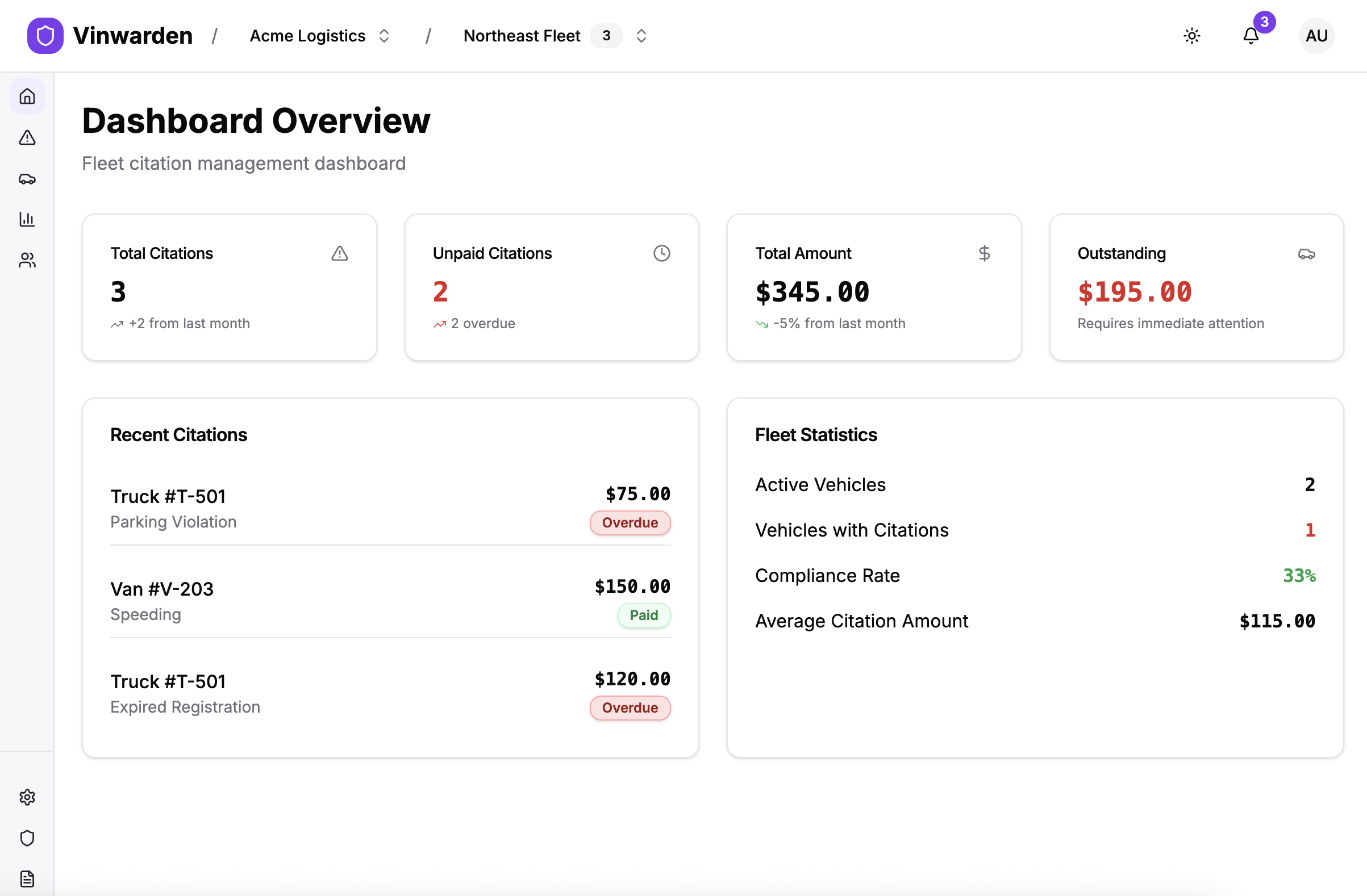 VinWarden Dashboard Overview